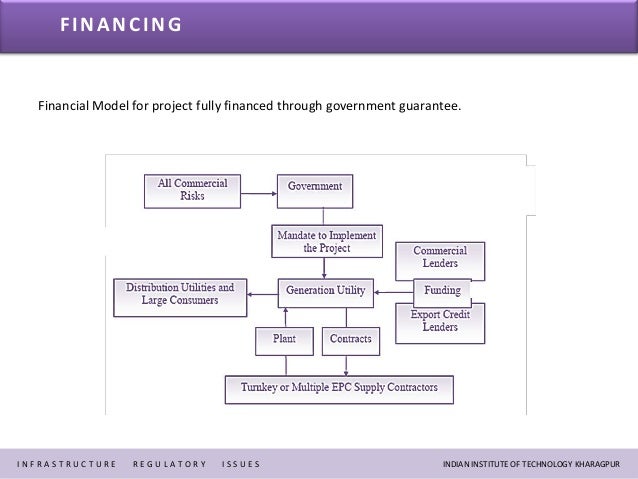 The Financing of Nuclear Power Plants